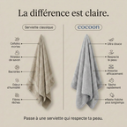 Drap de bain en fibre de bambou